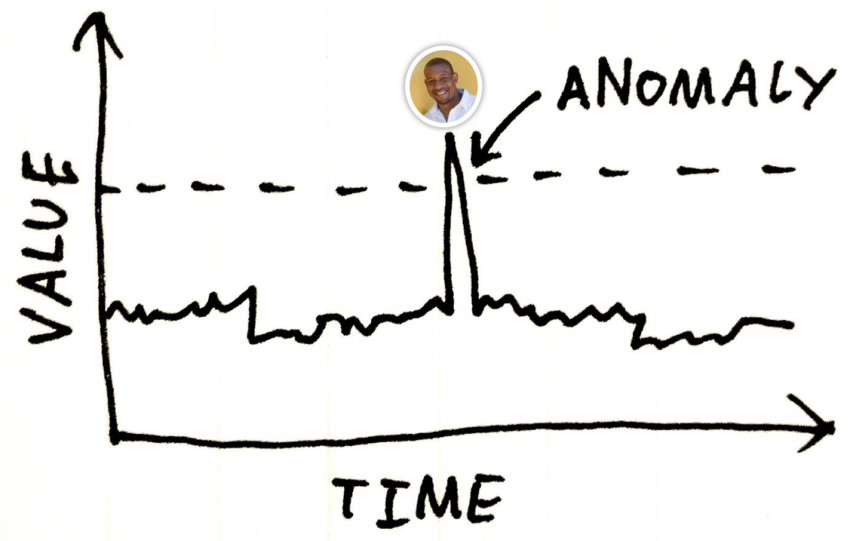 Are you an Anomaly? I am and Here’s Why.